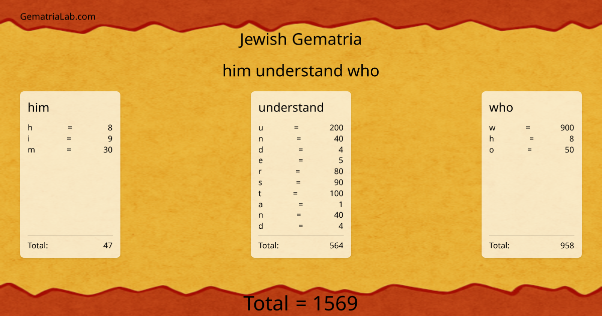 him understand who in jewish Gematria